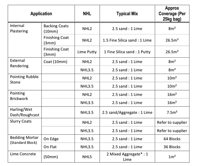 Mixing Ratio For A Concrete at William Shields blog